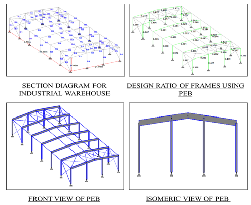 pre engineered buildings research paper